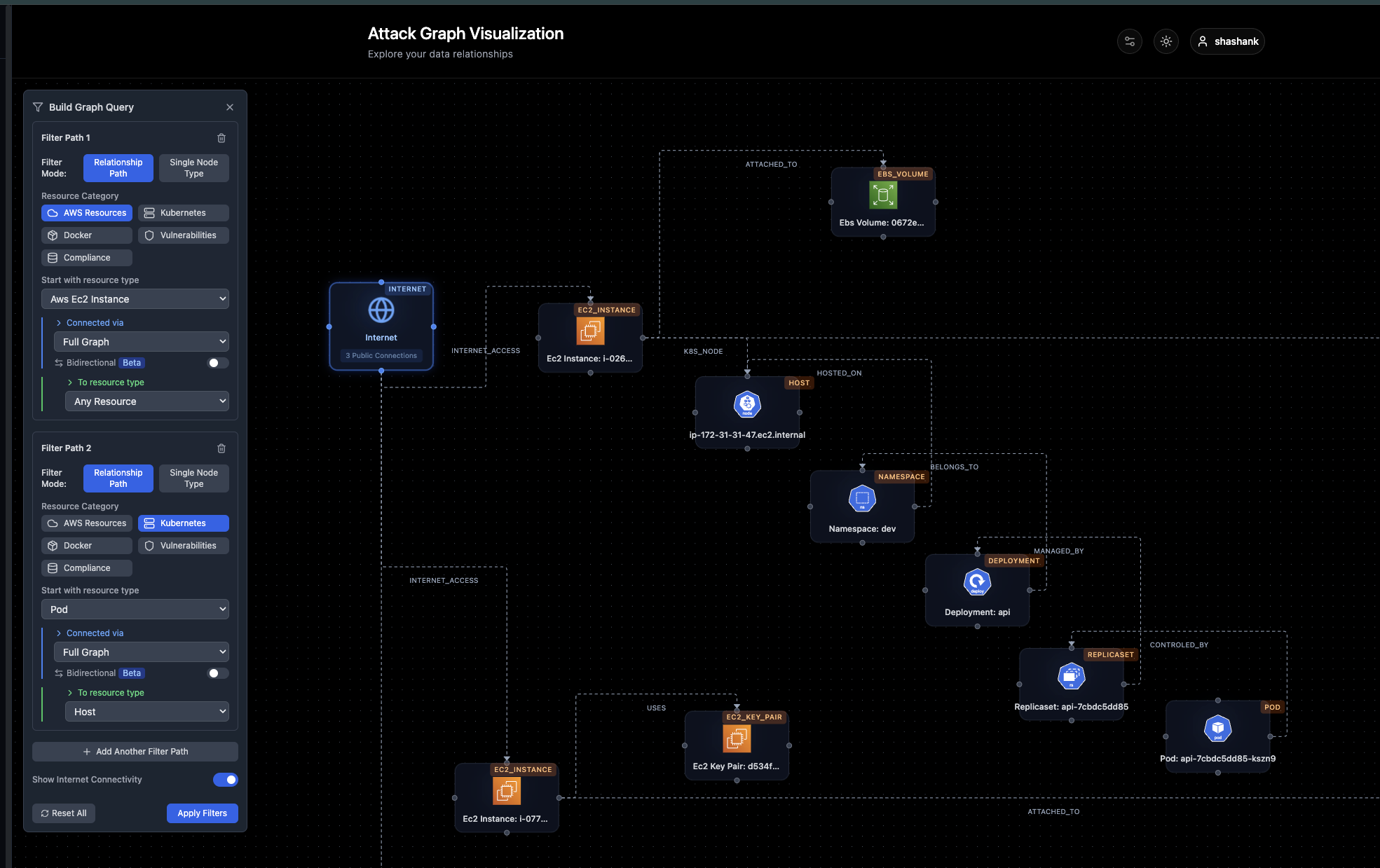 Reduce Exploitable Risk from Code to Cloud | Unveilr XSPM
